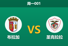 2025年12月15日 周一001 葡超：布拉加 vs 圣克拉拉：伤兵满营仍强势，阿莫林能否延续“经济实惠”赢球法则？-足球赛事前瞻 | AI 智能分析 | 足球数据解读 - 球小智