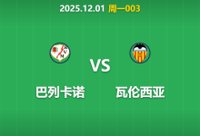 2025年12月1日 周一003 深度前瞻：巴列卡诺核心停赛叠加欧战疲劳，瓦伦西亚能否趁虚而入？-足球赛事前瞻 | AI 智能分析 | 足球数据解读 - 球小智