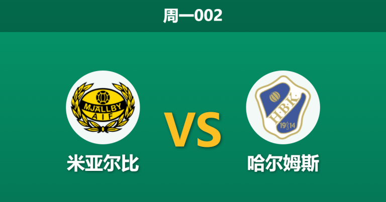 2026年4月27日 周一002 米亚尔比 vs 哈尔姆斯赛前分析：主队进攻乏力，1.29超低赔率是否暗藏诱导陷阱？