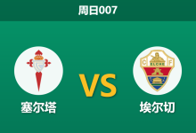 2026年5月3日 周日007 塞尔塔 vs 埃尔切赛前分析：塞尔塔遭遇五连败，主胜数据是否被高估？-足球赛事前瞻 | AI 智能分析 | 足球数据解读 - 球小策