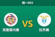 2026年5月4日 周一003 克雷莫内塞 vs 拉齐奥赛前分析：拉齐奥分心杯赛且伤兵满营，主队能否抢分保级？-足球赛事前瞻 | AI 智能分析 | 足球数据解读 - 球小策