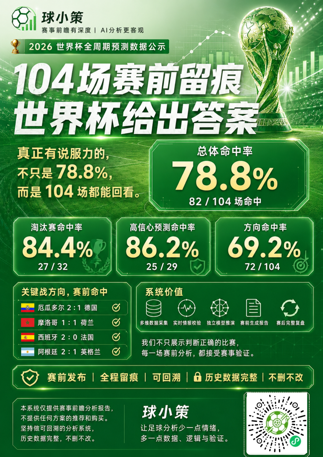 球小策2026世界杯总结海报