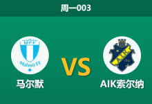 2026年9月7日 周一003 马尔默 vs AIK索尔纳赛前分析:AIK遭遇严重伤病潮,客场能否抵挡卫冕冠军?-足球赛事前瞻 | AI 智能分析 | 足球数据解读 - 球小策